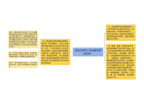 食品污染对人体健康有哪些影响？