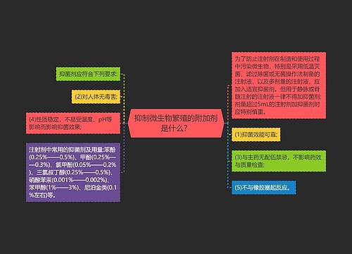 抑制微生物繁殖的附加剂是什么？