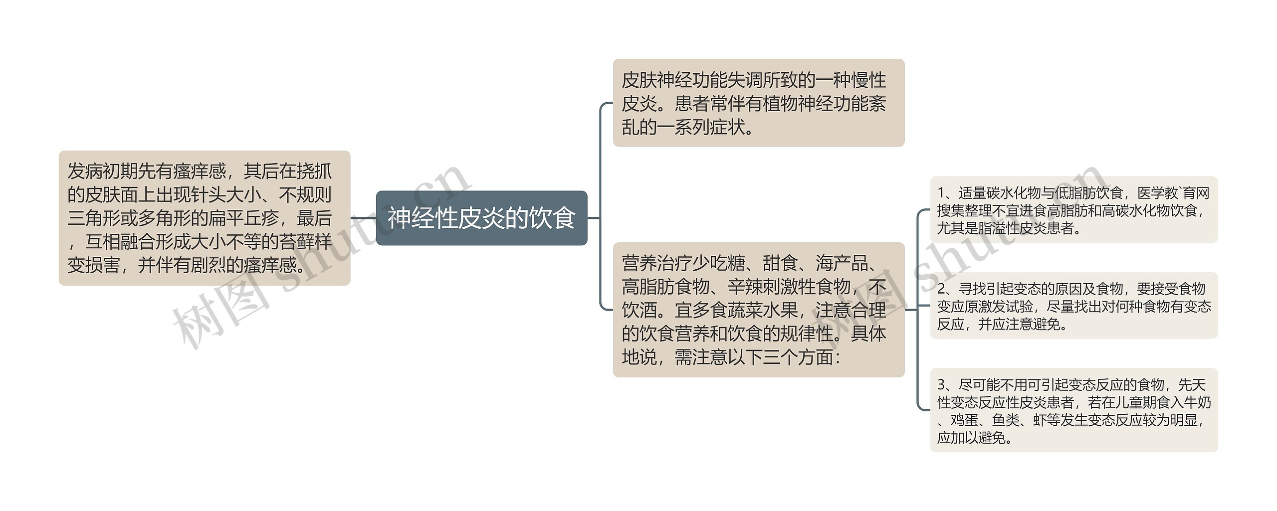 神经性皮炎的饮食 神经性皮炎的饮食