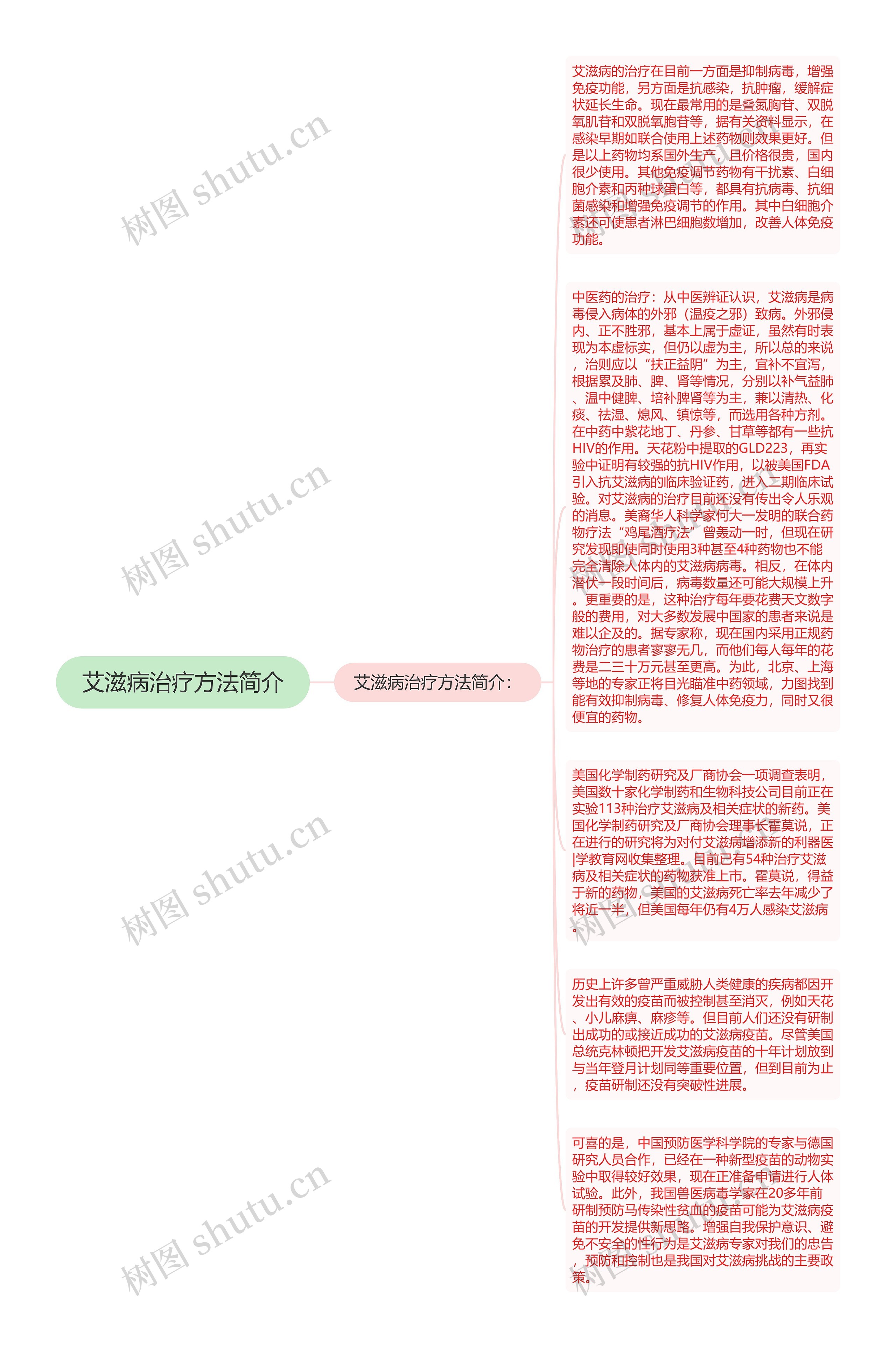 艾滋病治疗方法简介思维导图