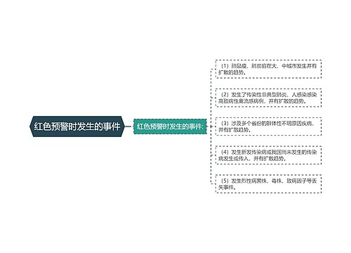 红色预警时发生的事件