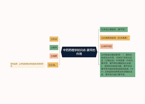 中药药理学知识点-黄芩的作用