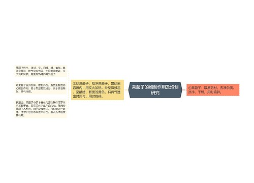 莱菔子的炮制作用及炮制研究