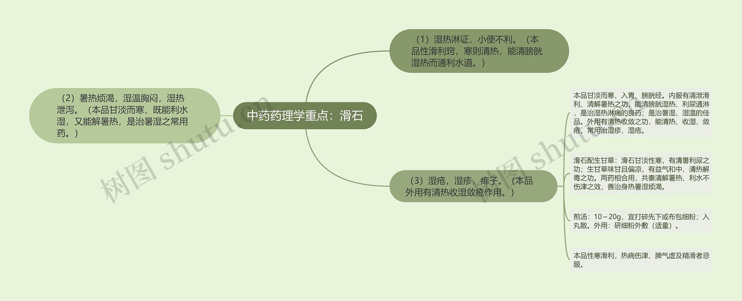 中药药理学重点：滑石思维导图