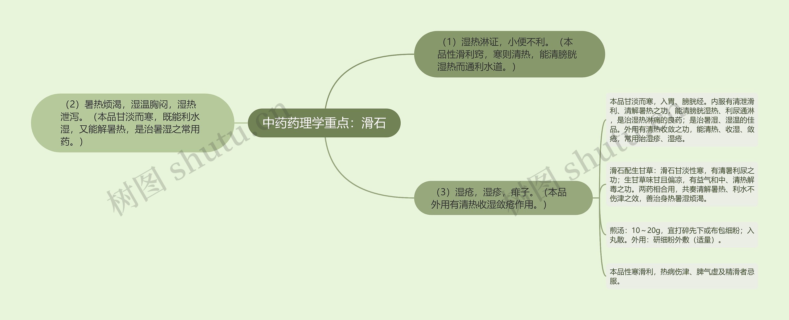 中药药理学重点:滑石 中药药理学重点:滑石