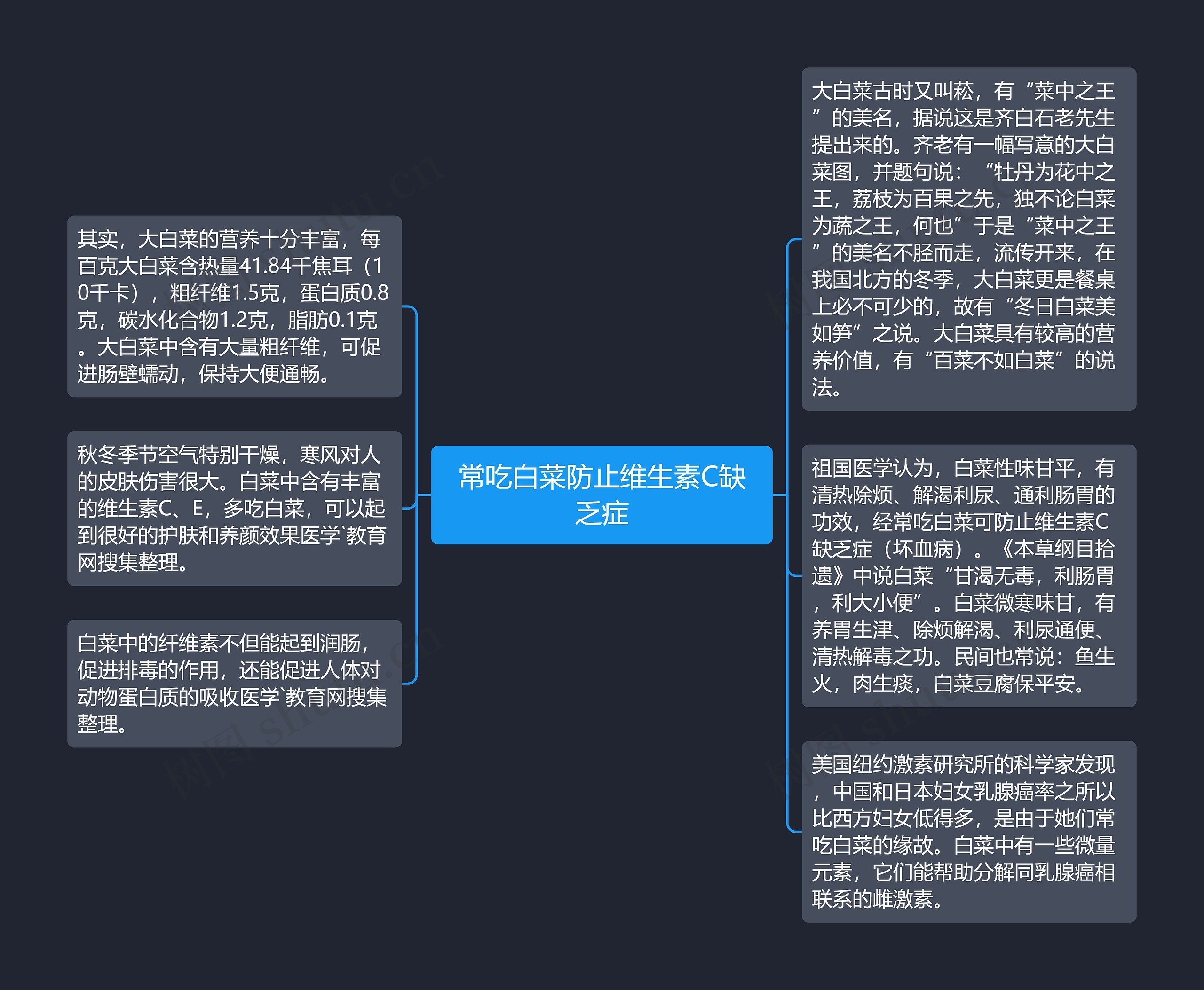 常吃白菜防止维生素C缺乏症思维导图