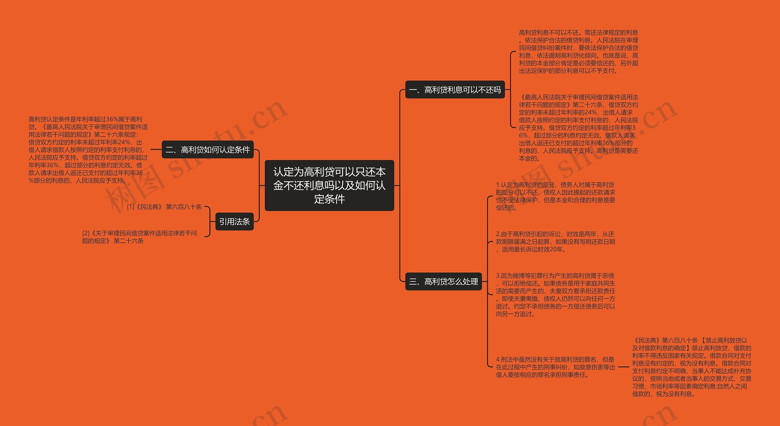 认定为高利贷可以只还本金不还利息吗以及如何认定条件