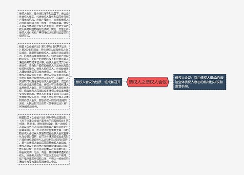 债权人之债权人会议