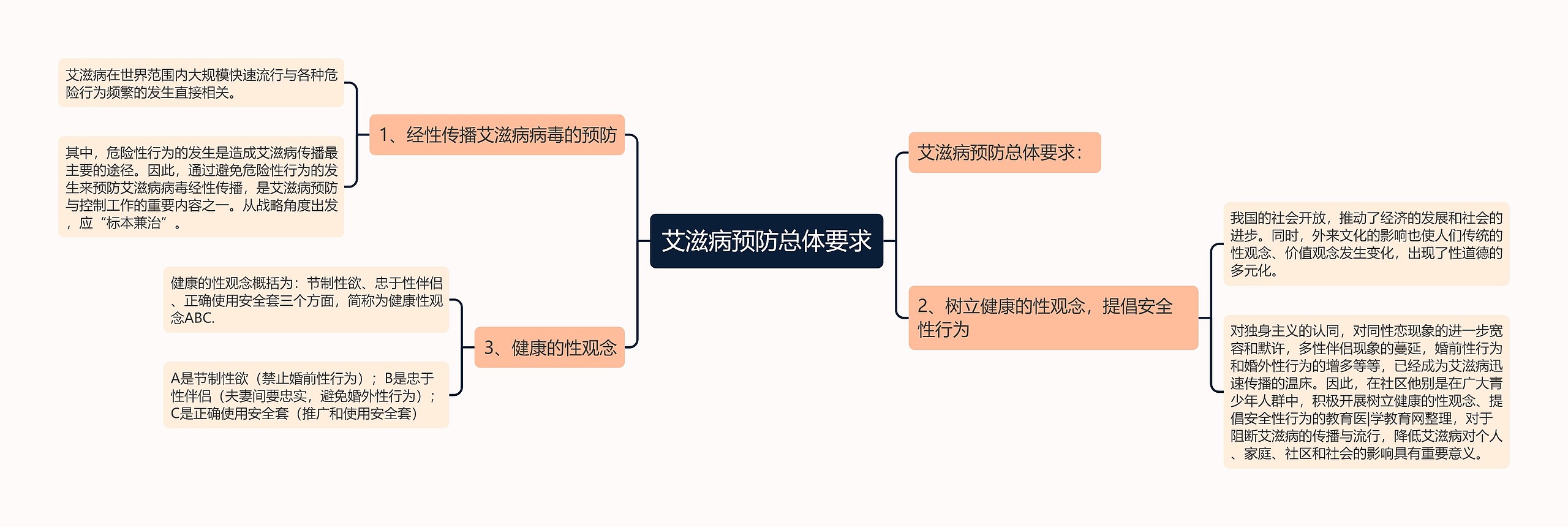 艾滋病预防总体要求