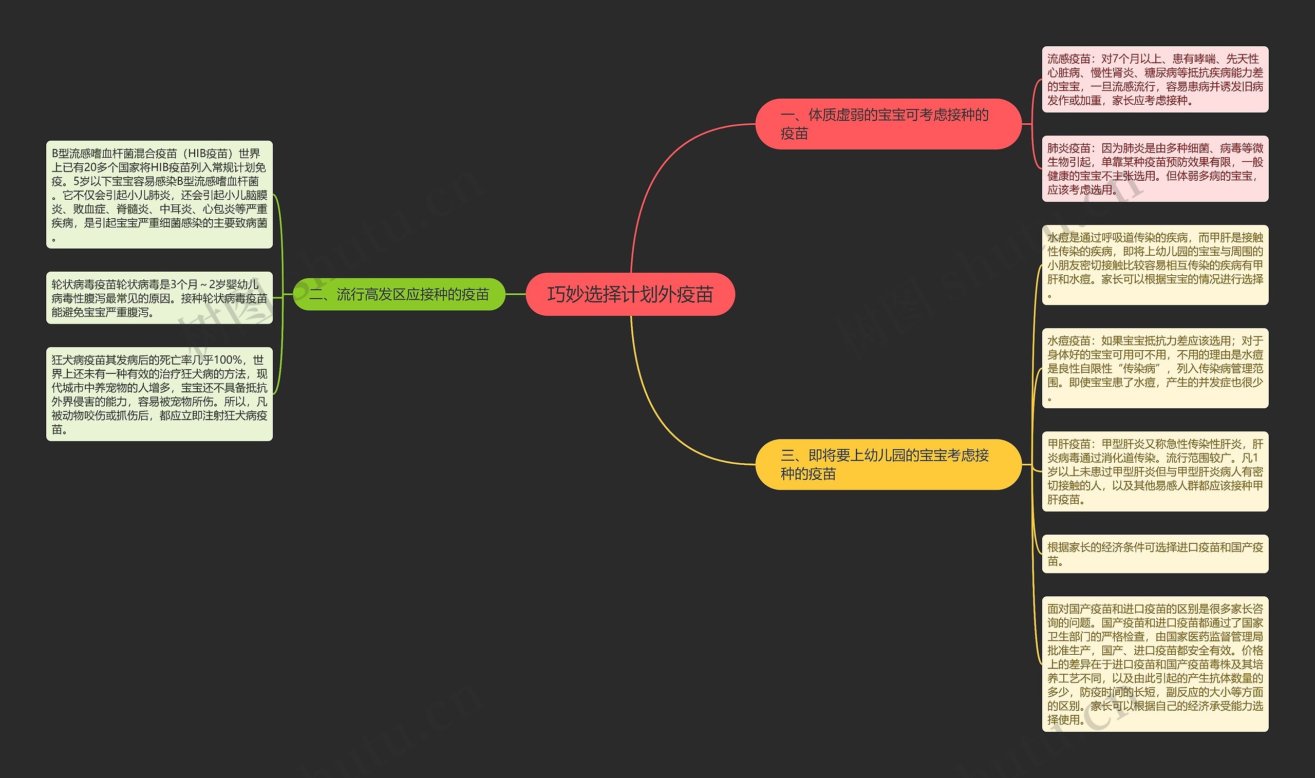 巧妙选择计划外疫苗思维导图