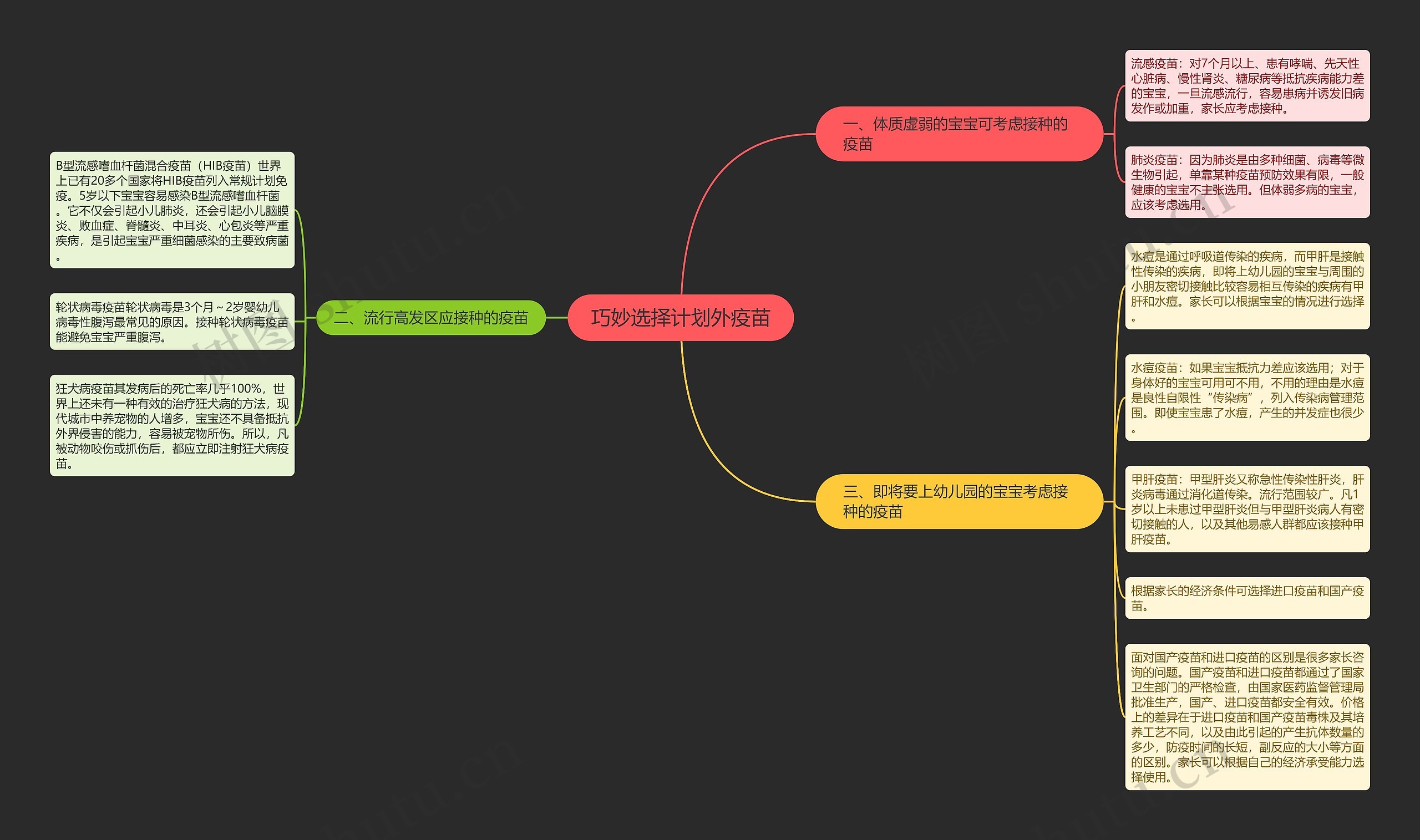 巧妙选择计划外疫苗 巧妙选择计划外疫苗