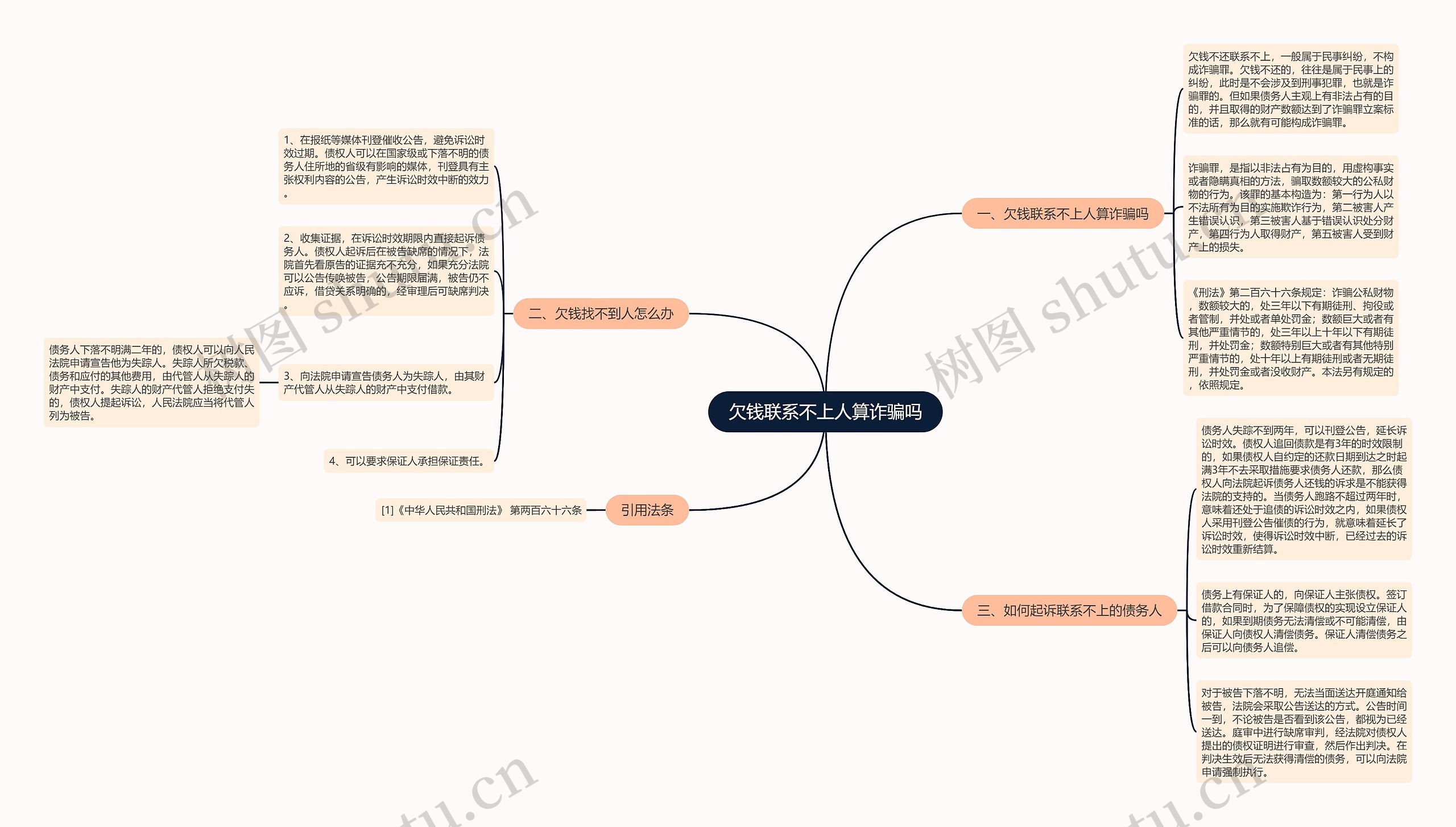 欠钱联系不上人算诈骗吗思维导图