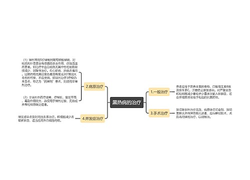 黑热病的治疗