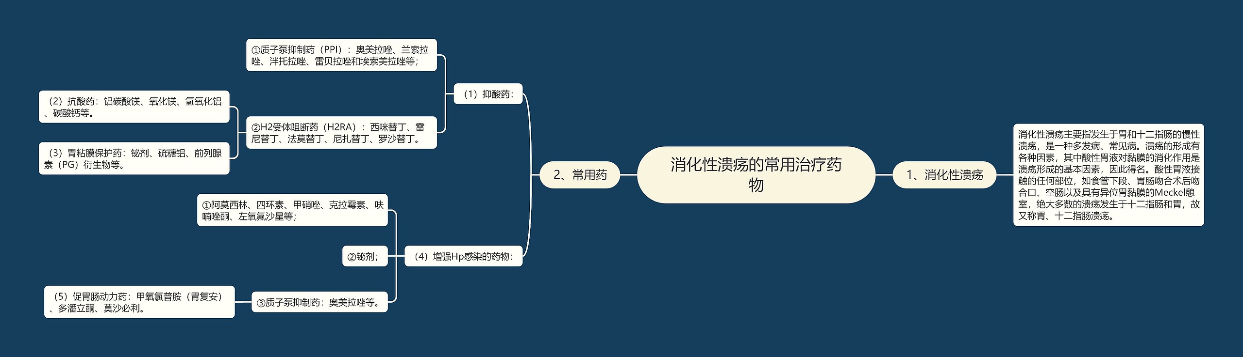 消化性溃疡的常用治疗药物思维导图