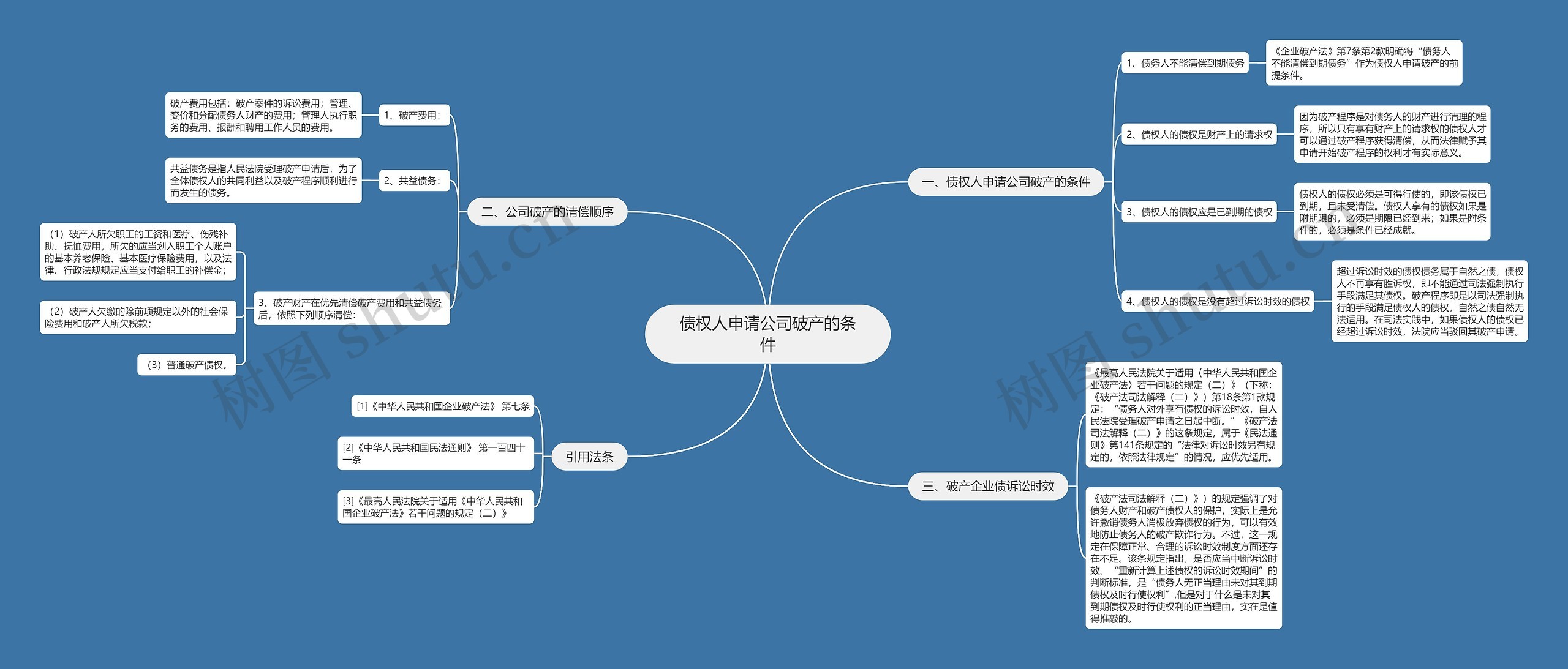 债权人申请公司破产的条件思维导图