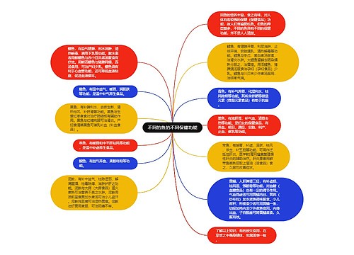 不同的鱼的不同保健功能