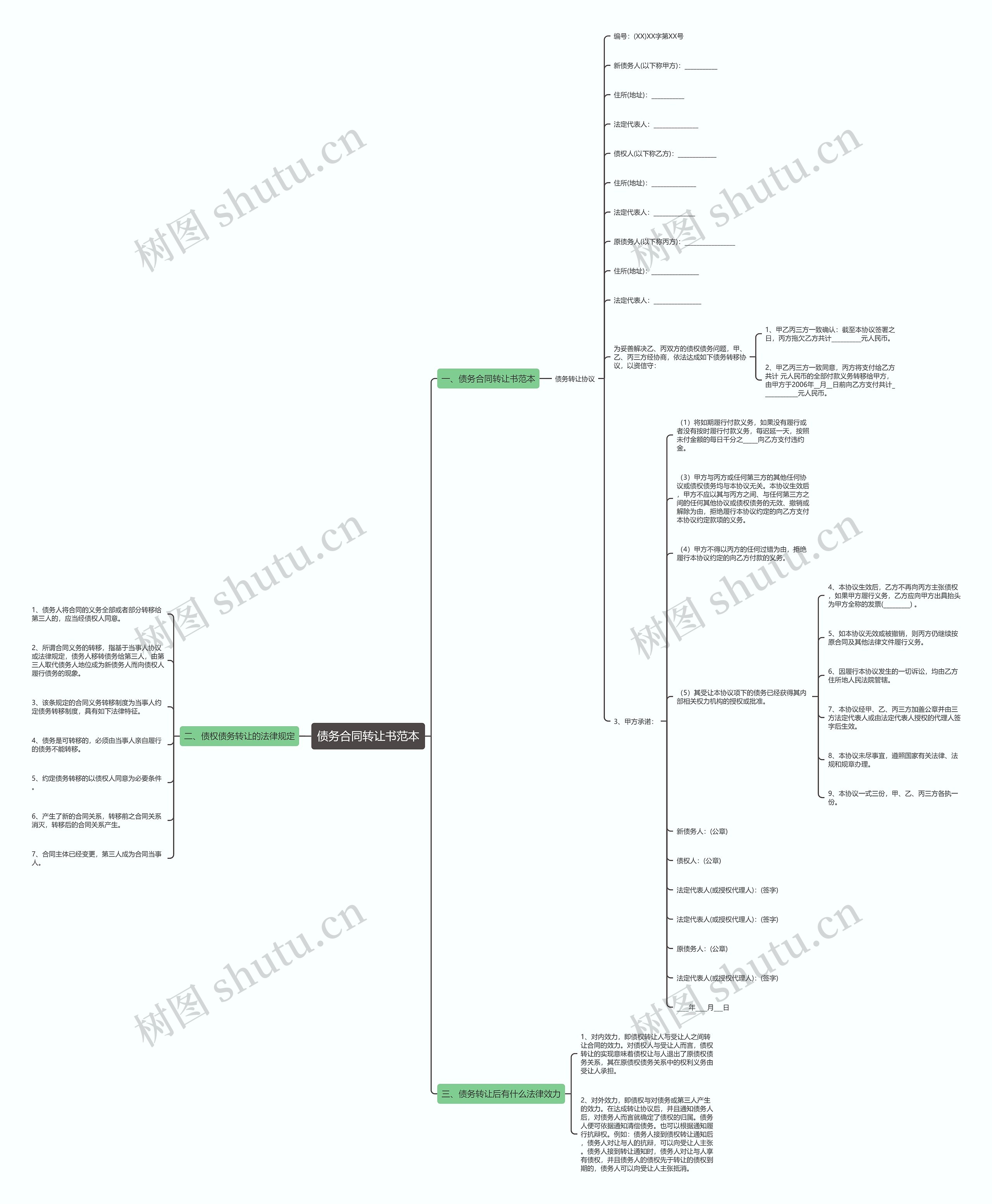 债务合同转让书范本思维导图