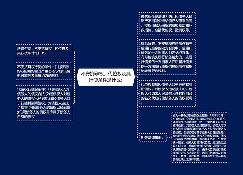 不安抗辩权、代位权及其行使条件是什么?