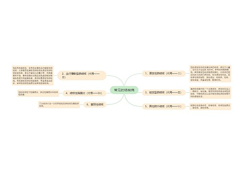 常见的结核病