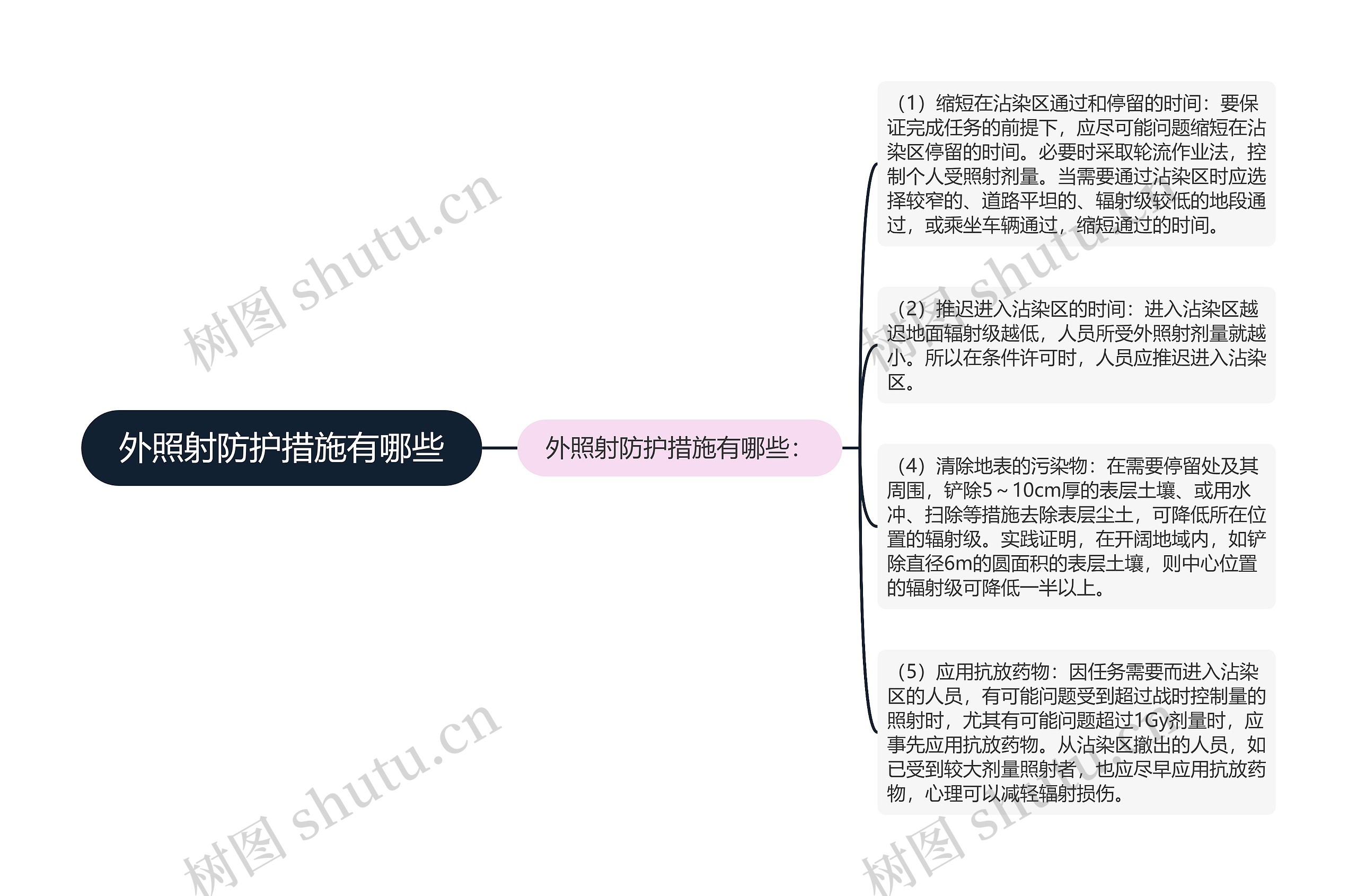 外照射防护措施有哪些