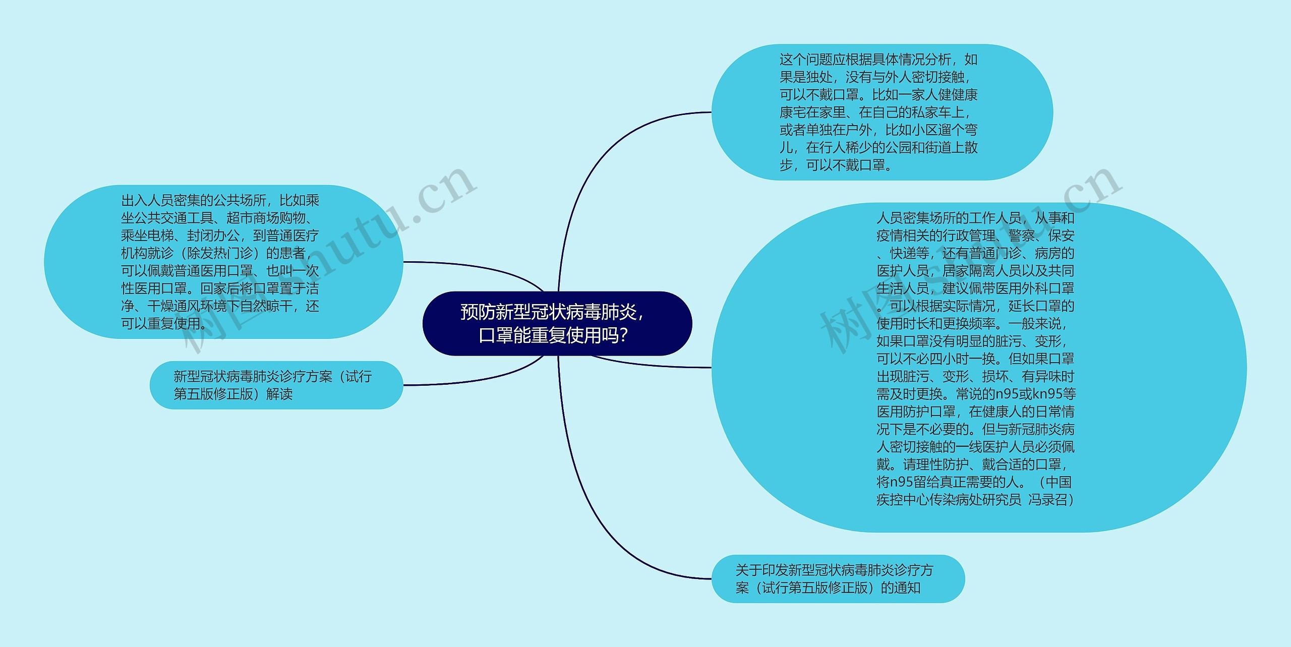 预防​新型冠状病毒肺炎，口罩能重复使用吗？