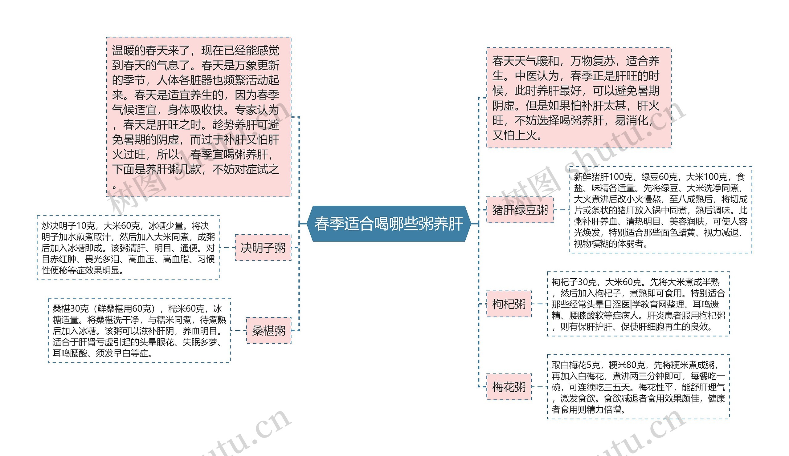 春季适合喝哪些粥养肝