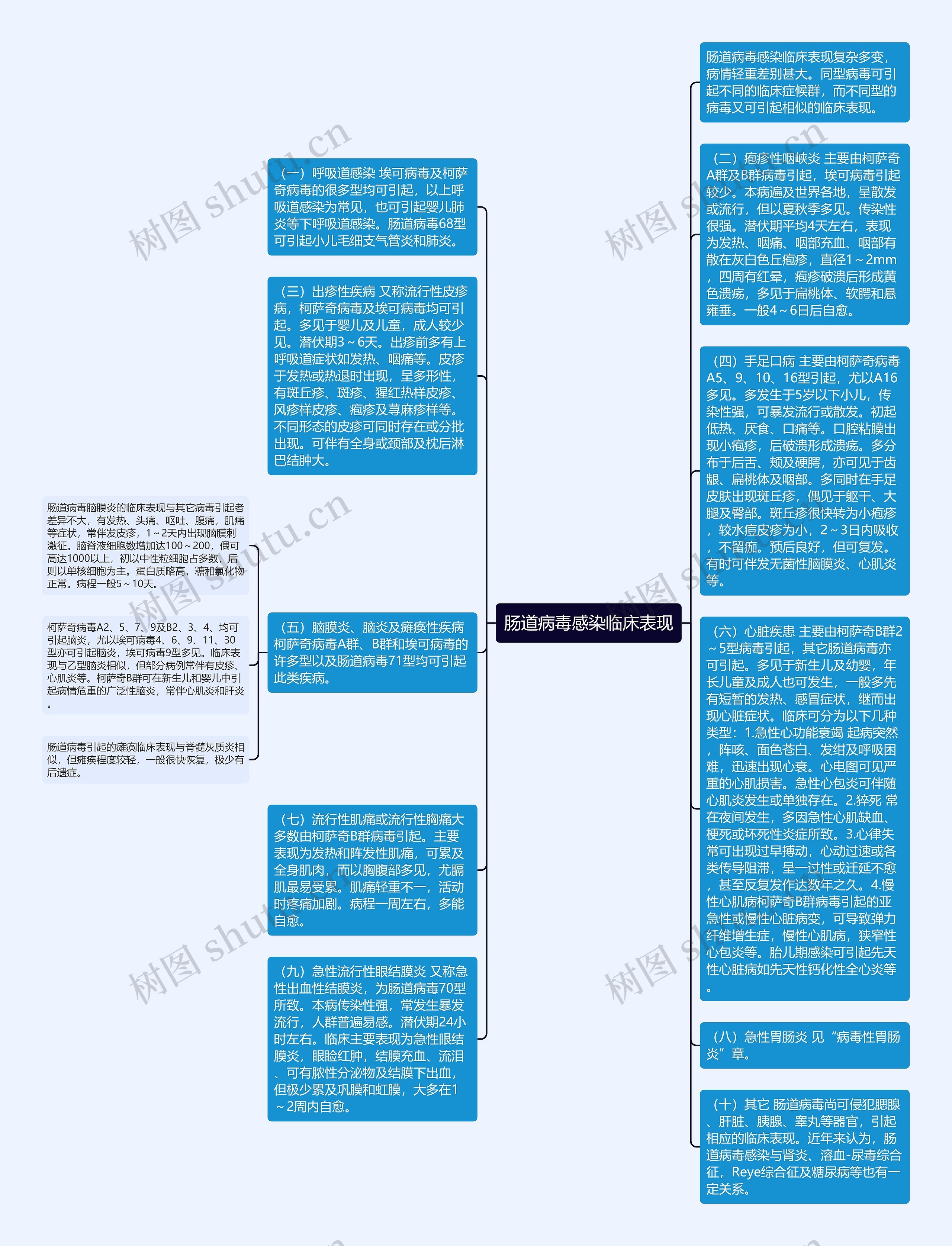 肠道病毒感染临床表现