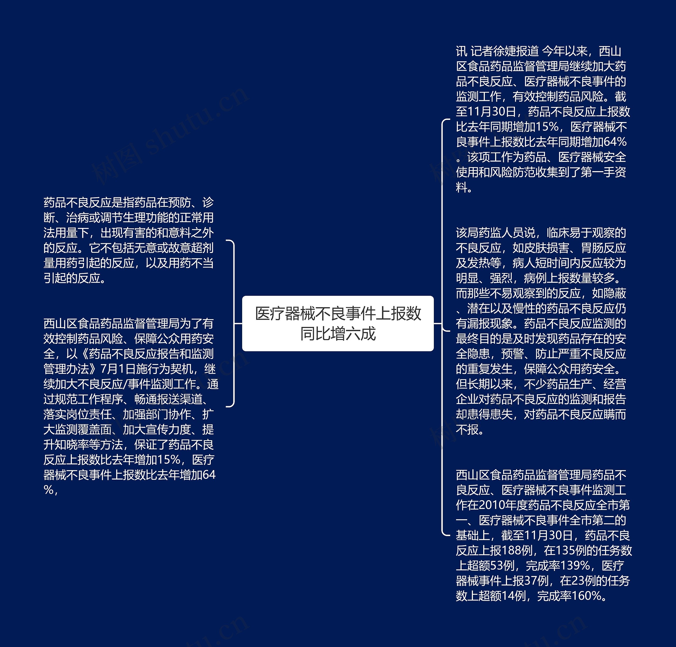 医疗器械不良事件上报数同比增六成