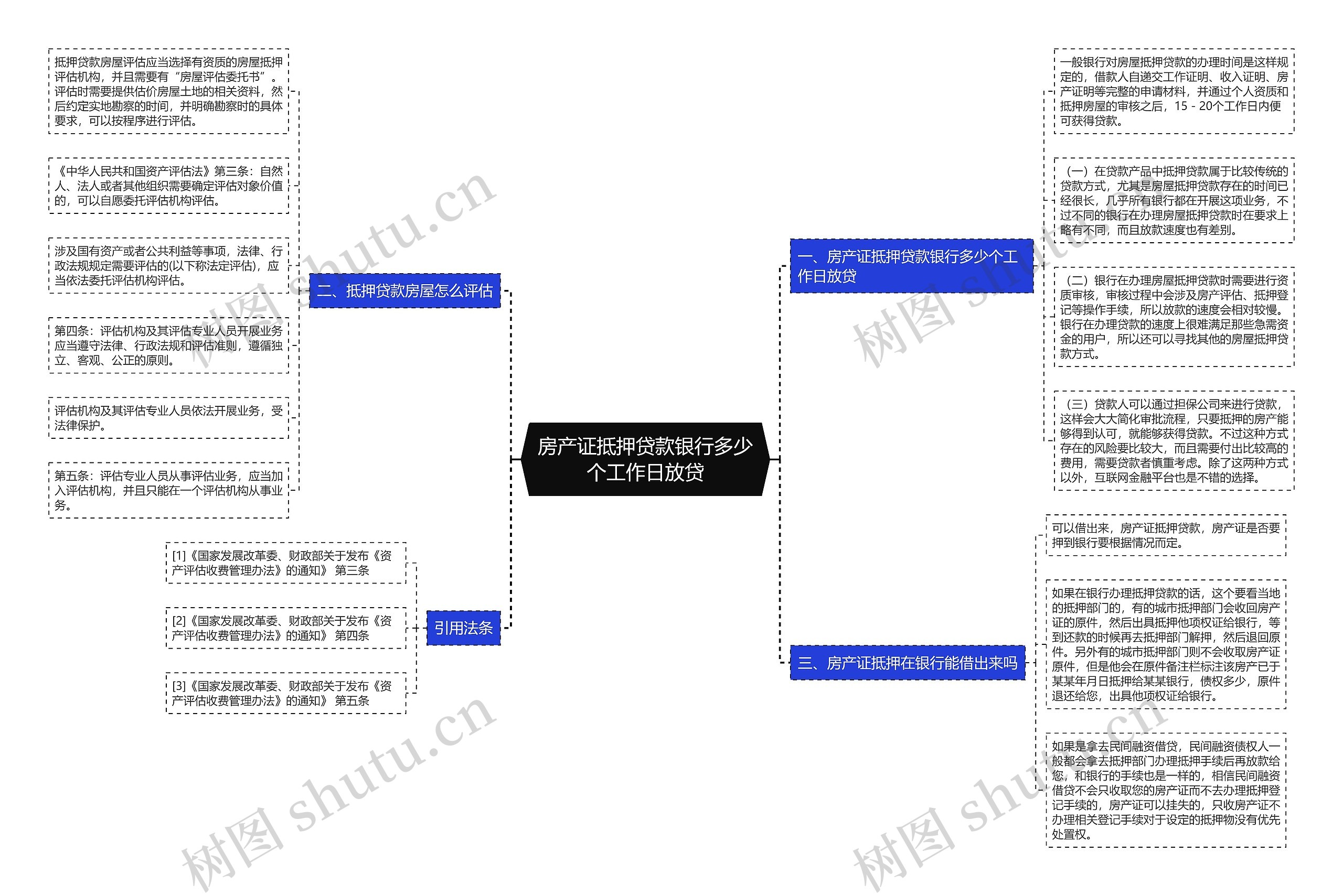 房产证抵押贷款银行多少个工作日放贷 房产证抵押贷款银行多少个工作日放贷