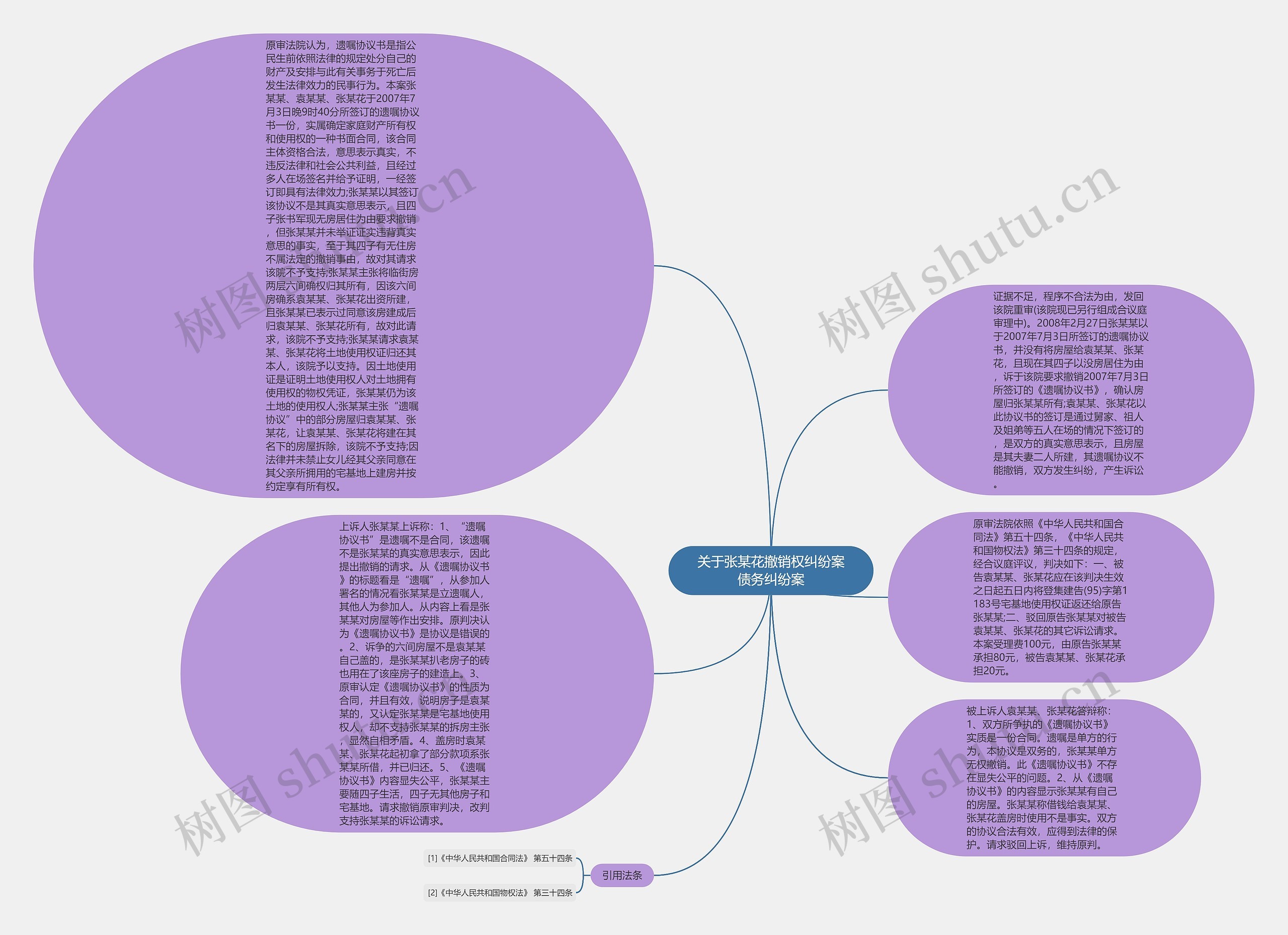 关于张某花撤销权纠纷案债务纠纷案思维导图