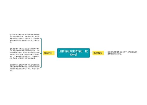 生物转运分主动转运、被动转运