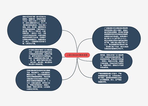 小肠切除后的营养调理