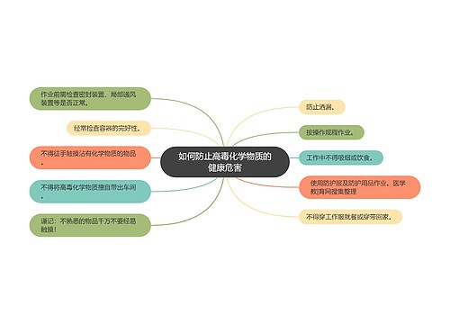 如何防止高毒化学物质的健康危害