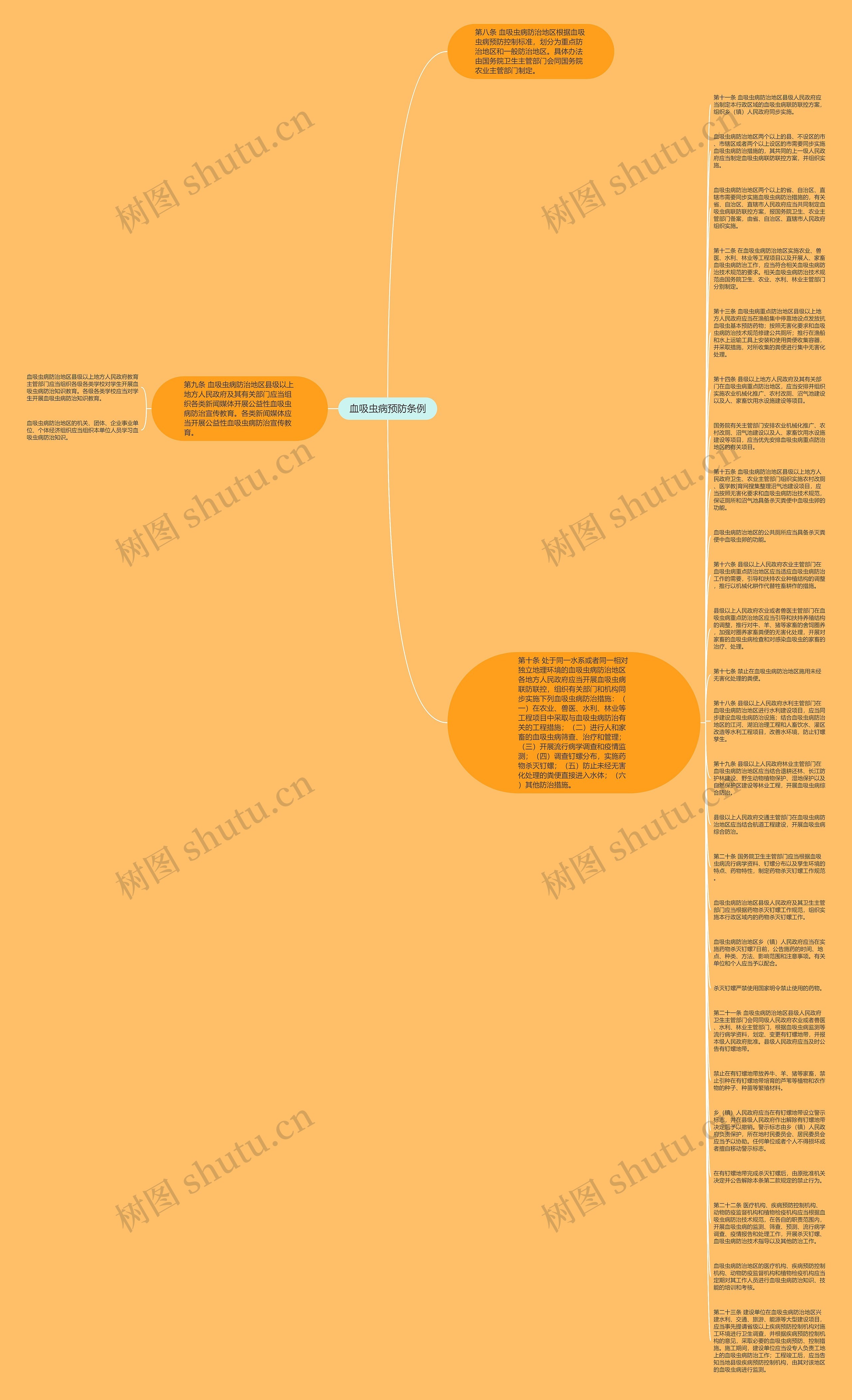 血吸虫病预防条例思维导图