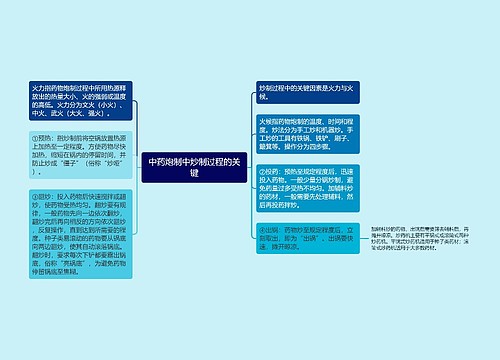 中药炮制中炒制过程的关键