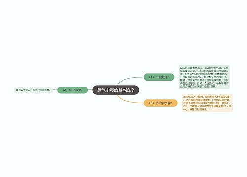 氯气中毒的基本治疗