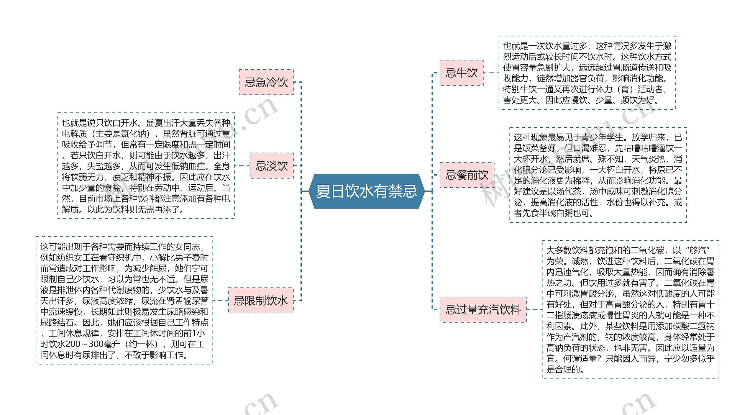 夏日饮水有禁忌