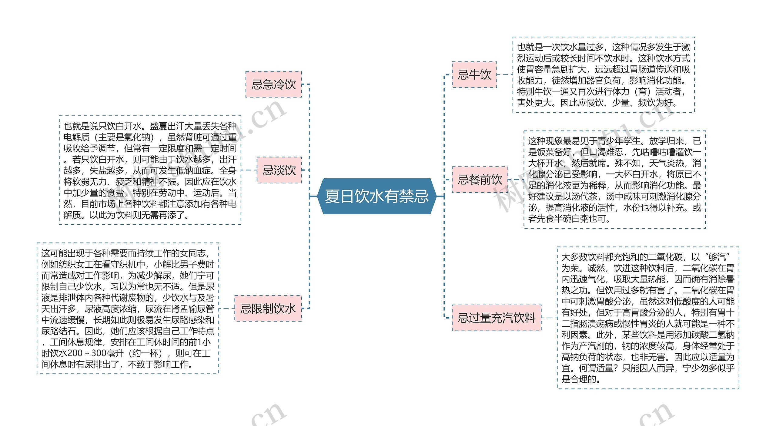 夏日饮水有禁忌 夏日饮水有禁忌