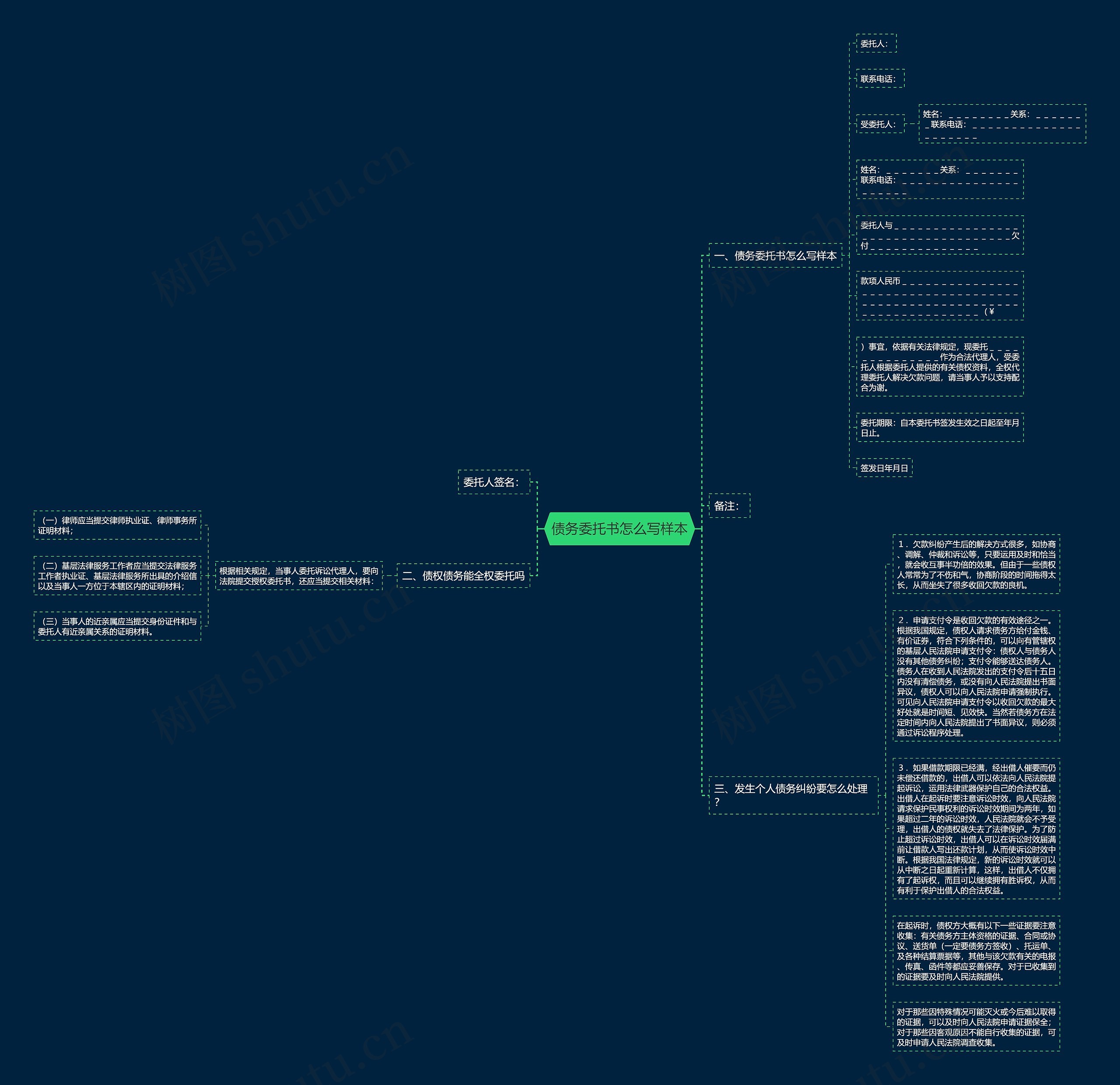 债务委托书怎么写样本思维导图