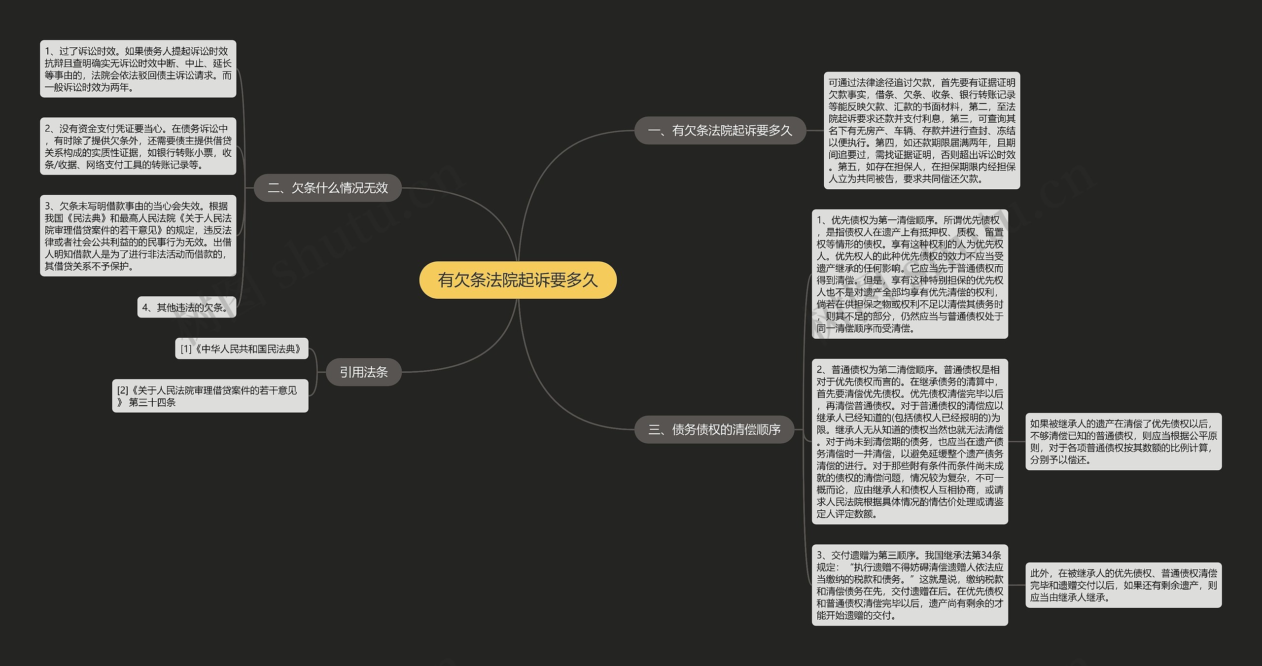 有欠条法院起诉要多久思维导图