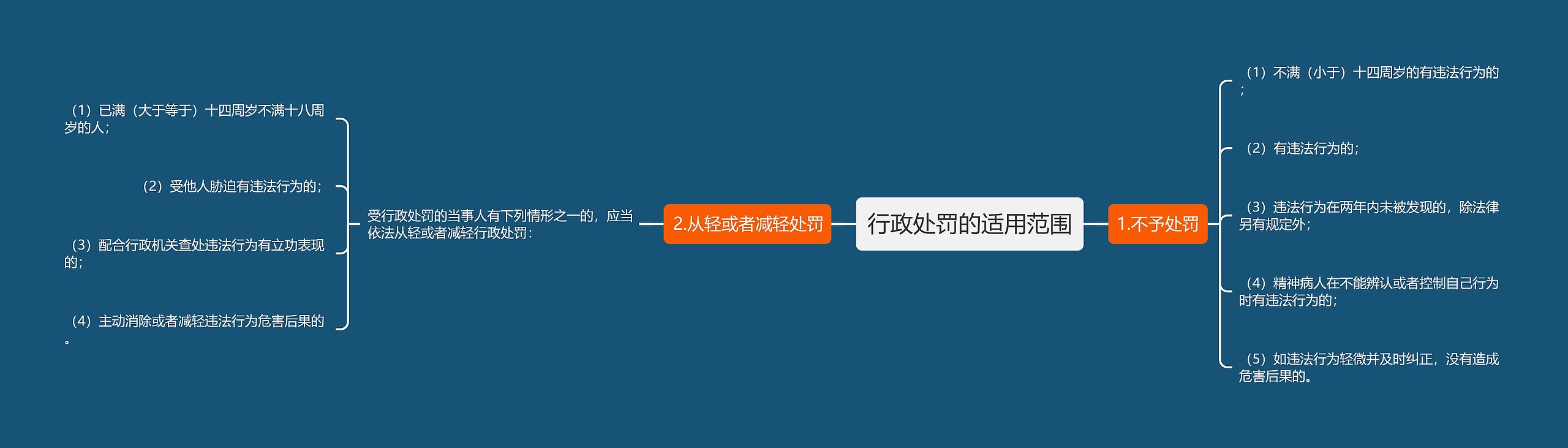 行政处罚的适用范围