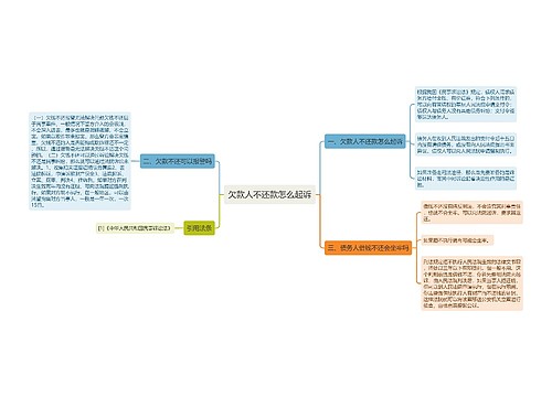 欠款人不还款怎么起诉