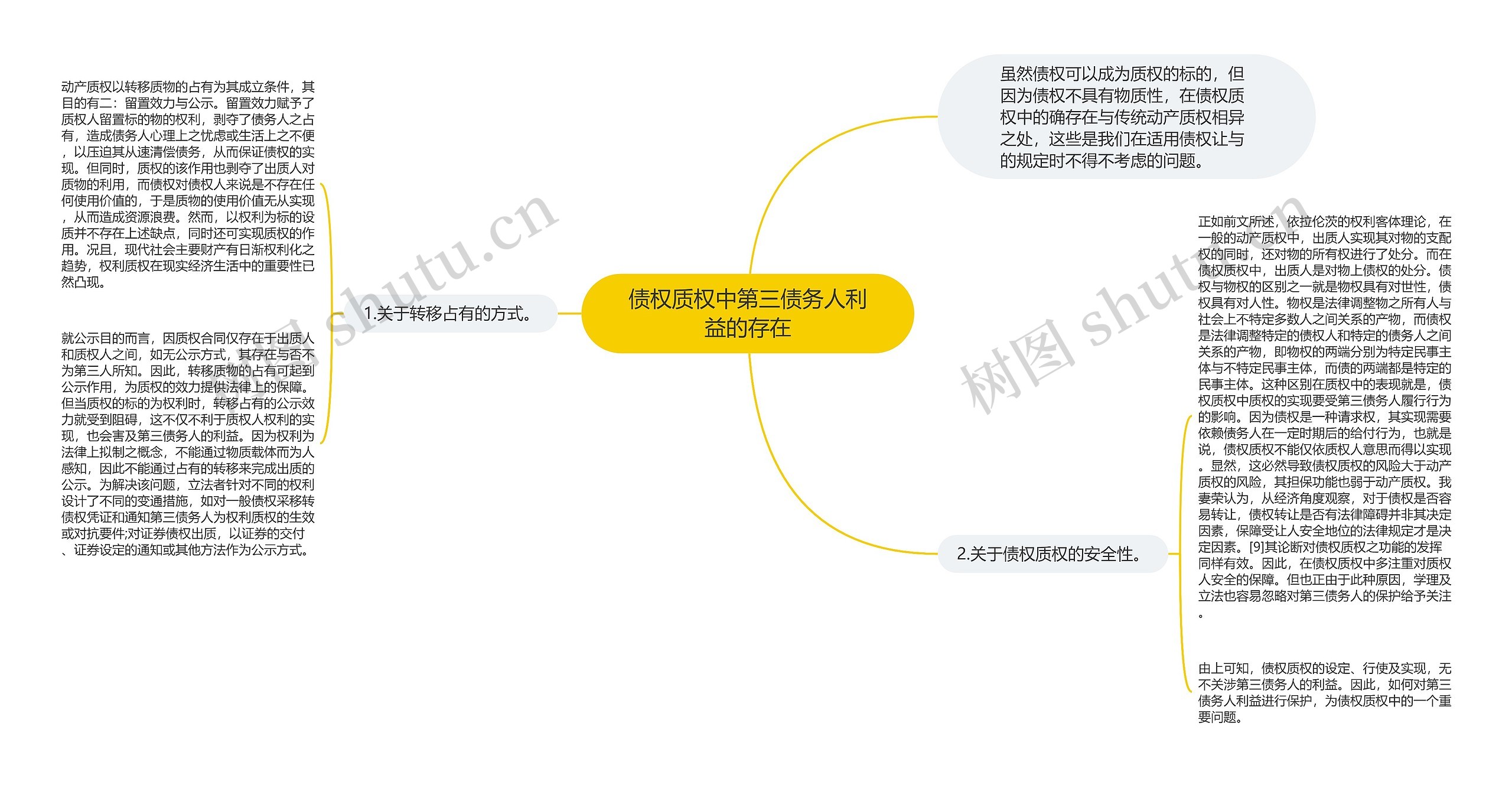 债权质权中第三债务人利益的存在