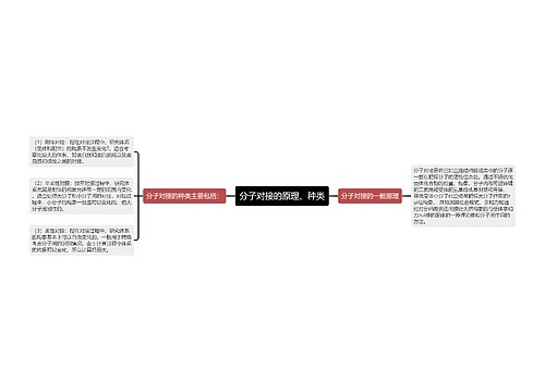 分子对接的原理、种类