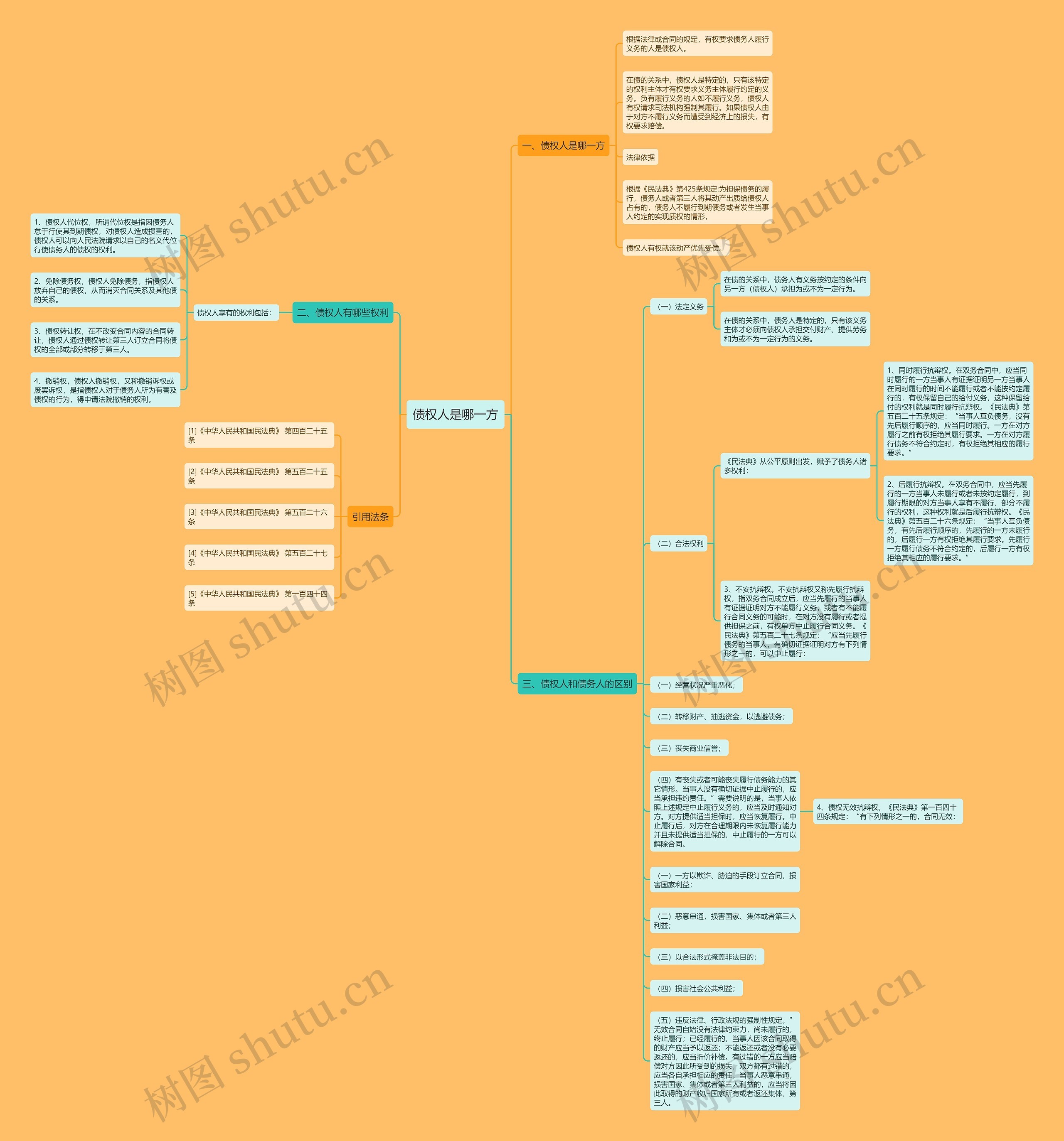 债权人是哪一方 债权人是哪一方