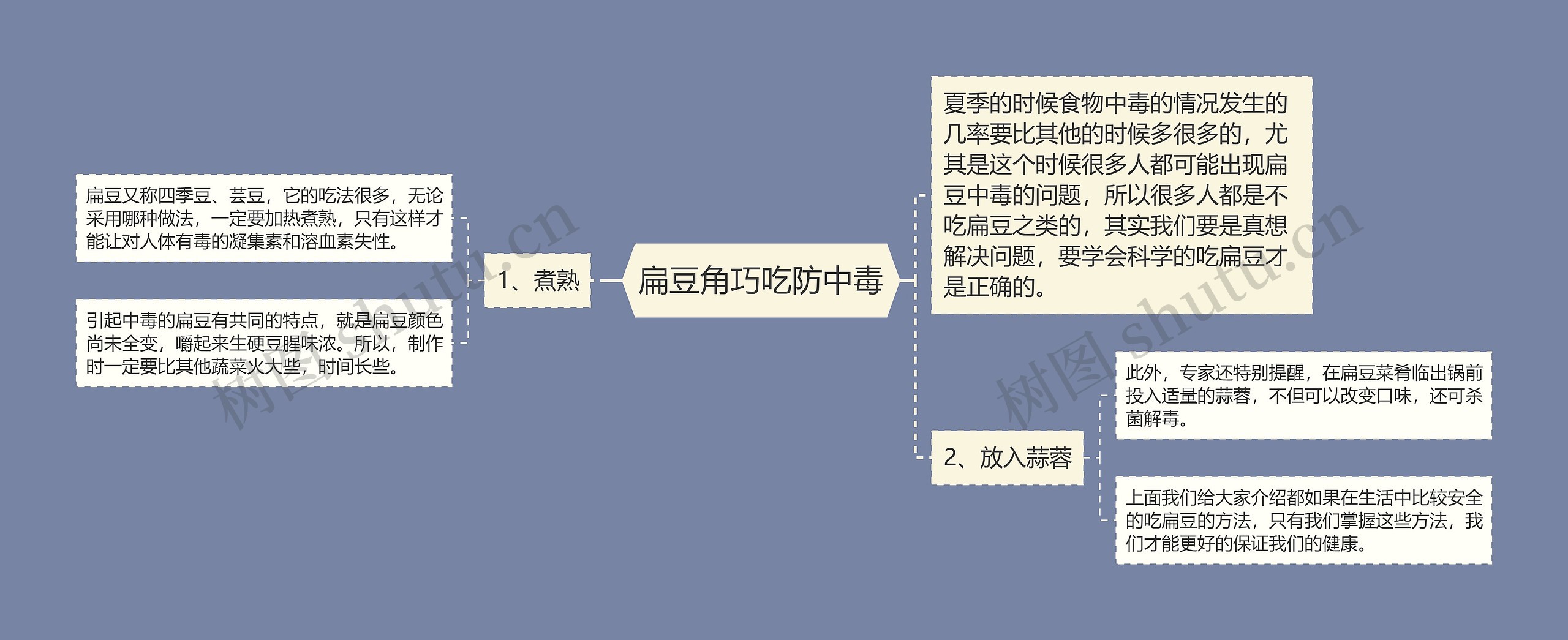 扁豆角巧吃防中毒思维导图