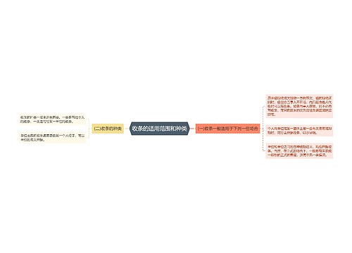 收条的适用范围和种类