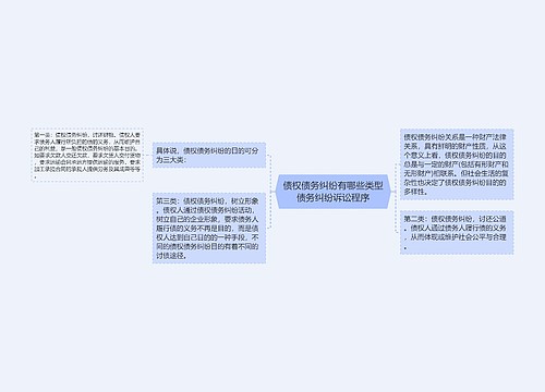 债权债务纠纷有哪些类型债务纠纷诉讼程序