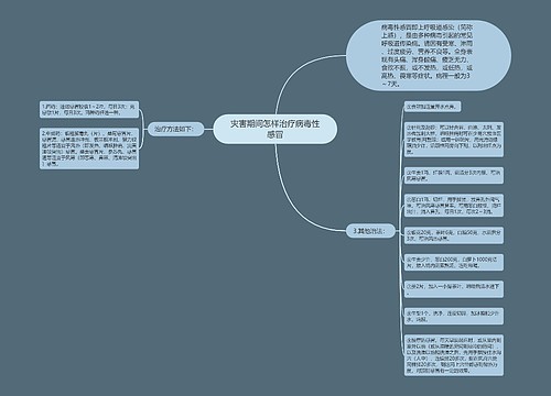 灾害期间怎样治疗病毒性感冒