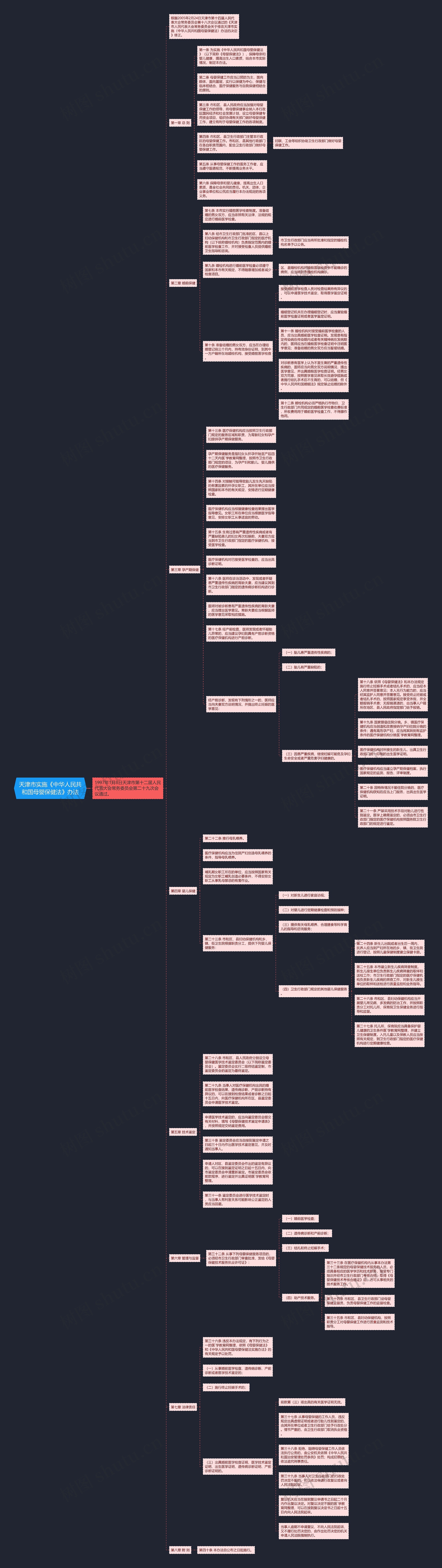 天津市实施《中华人民共和国母婴保健法》办法思维导图